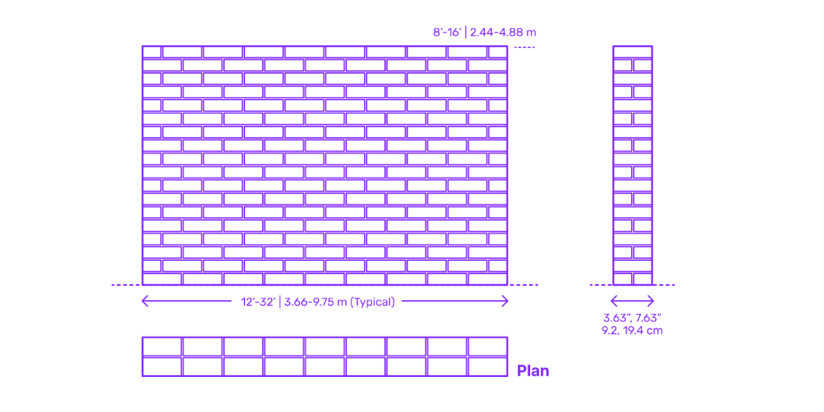 Brick or Masonry Walls
